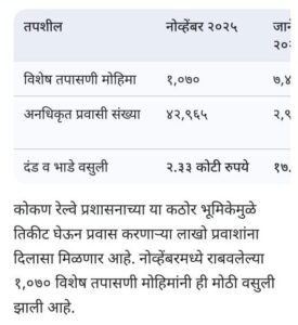 विनातिकीट प्रवास